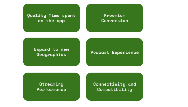 Roadmap Experiment with Spotify Backlogs - Freshflows